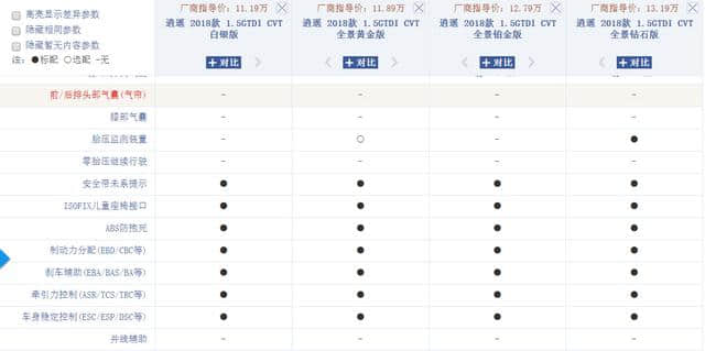 陆风逍遥从配置方面来看 你认为值得买吗