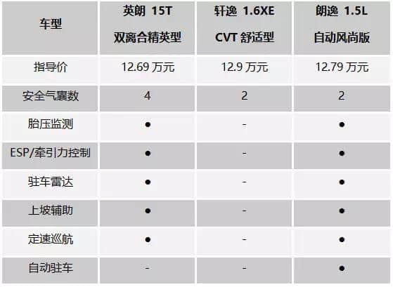 试别克新英朗1.0T：三缸疑虑可以快进，综合实力必须走心