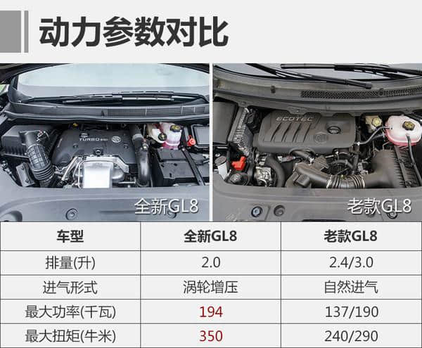 外观内饰更加时尚 上汽通用别克GL8新老对比