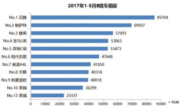 溜背设计、加长轴距、减重160公斤、9AT，17万的别克新君威能让你放弃雅阁、帕萨特吗？