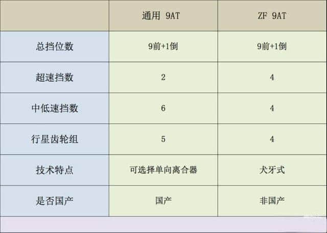 溜背设计、加长轴距、减重160公斤、9AT，17万的别克新君威能让你放弃雅阁、帕萨特吗？