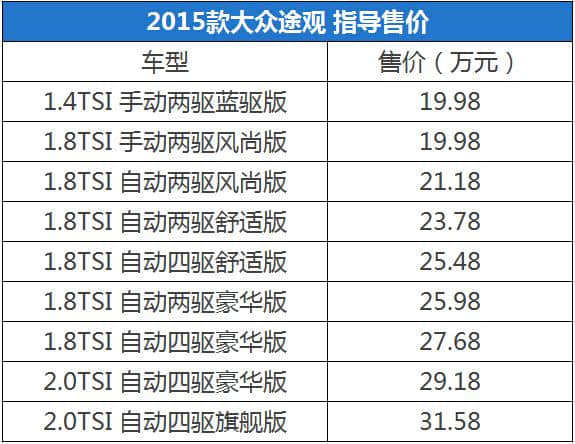 2015款上海大众途观上市 售19.98-31.58万