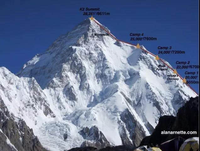 2019冬季登山：成功登顶K2的四个要素