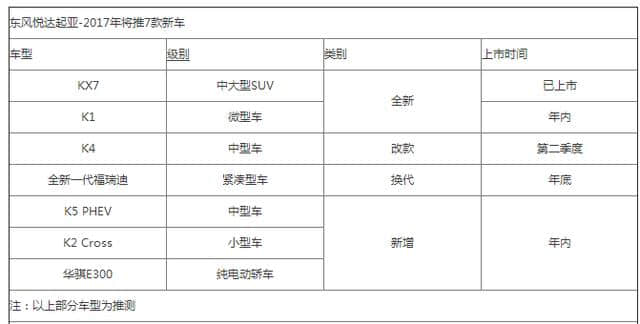 上海车展新车扎堆，东风悦达起亚K2 CROSS的看点在哪？