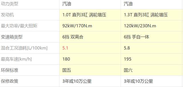 快评：大幅降价好像不要钱一样促销的英朗到底怎么样？