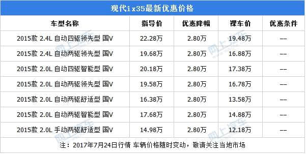 北京现代途胜、ix35最新价格，最高优惠28000元！