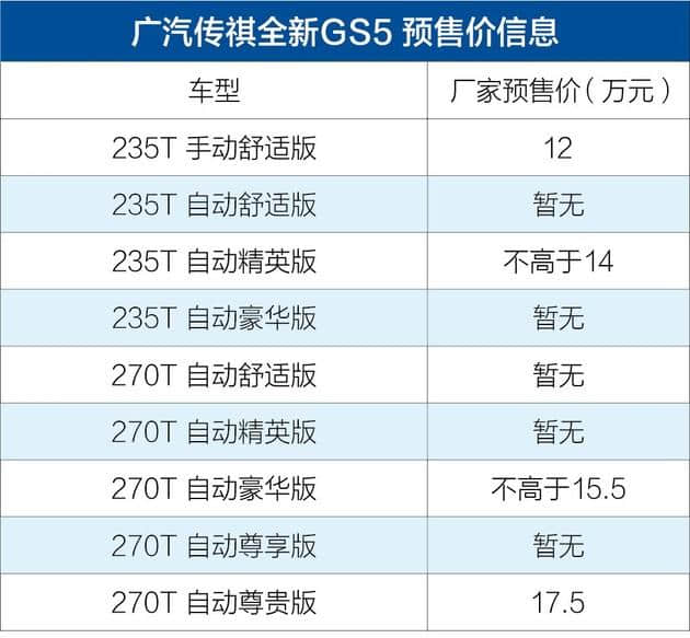 广汽传祺全新GS5将10月31日上市 预售12-17.5万元