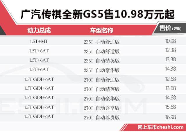广汽传祺下一个“销量王”来了 10.98万就能买到的全新GS5 值不值？