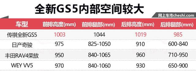 广汽传祺下一个“销量王”来了 10.98万就能买到的全新GS5 值不值？