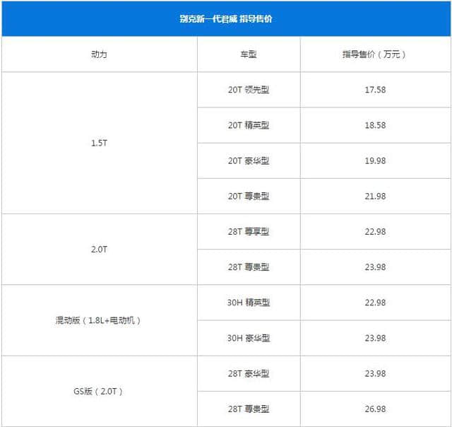 别克新一代君威上市 售17.58-26.98万元