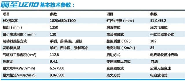 小踏板的新选择：铃木丽至UZ110全新上市