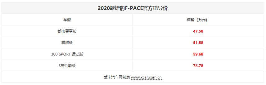 捷豹路虎三款新车型上市 售47.58万元起