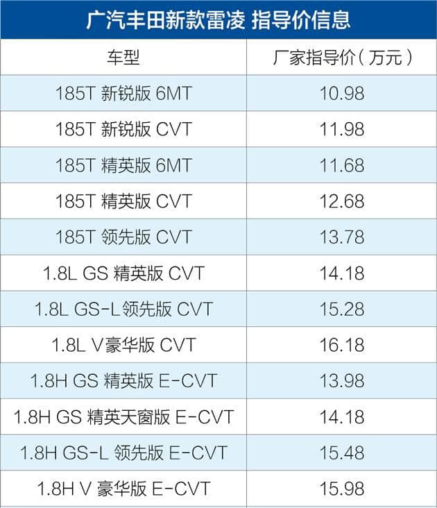 广汽丰田新款雷凌上市 售10.98-16.18万元