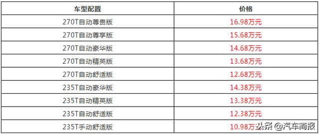 广汽传祺全新GS5北京上市 售价10.98-16.98万元