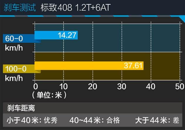 评测东风标致408 1.2T 动力不俗/油耗出众