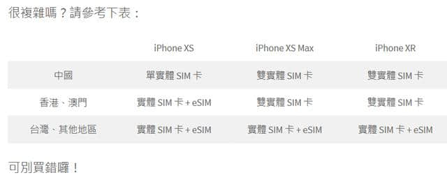 什么是e-SIM卡，iphoneXS\\MAX手机卡差异特点