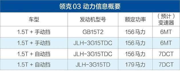 领克03街头实拍，比思域\\马3帅，动力179P，国产最美轿车终于来了