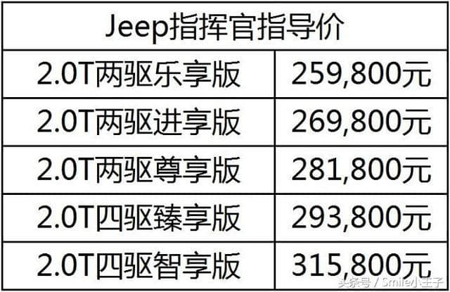 Jeep指挥官配置价格分析：26万起步，真的贵吗？