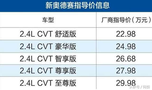 最热MPV, 售价22.98-29.98万元，广汽本田新奥德赛正式上市！