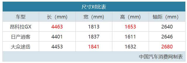 别克全新紧凑SUV昨晚终于上市，对标逍客、途岳