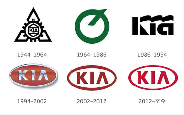 细说KIA起亚汽车品牌LOGO的发展史