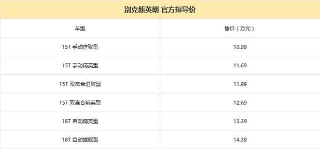 动力大升级 2018款别克威朗/英朗多车上市