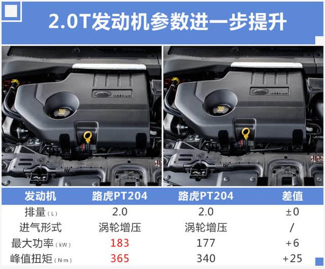 路虎全新极光动力更强，预售35.9万起，下月开卖，这价格你心动吗？