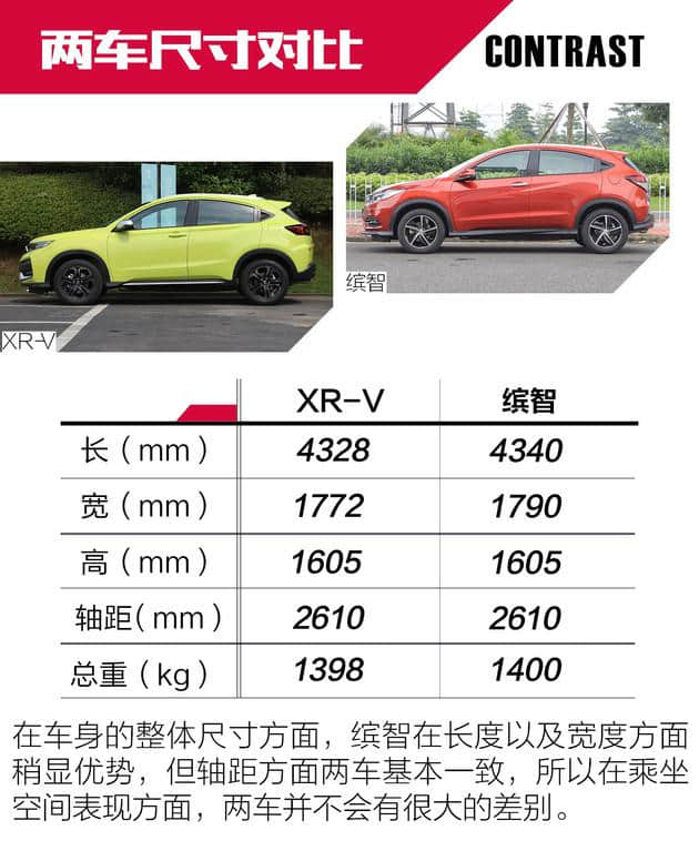 小型SUV的同门之争 东本XR-V对比广本缤智