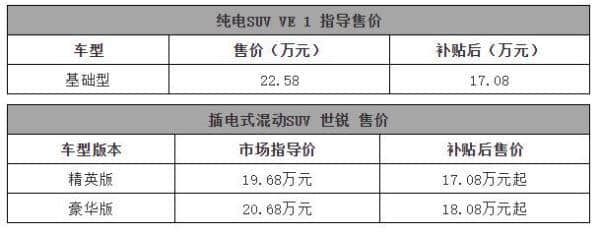 广汽本田纯电动SUV和插电混动SUV上市，补贴后卖17.08万元起