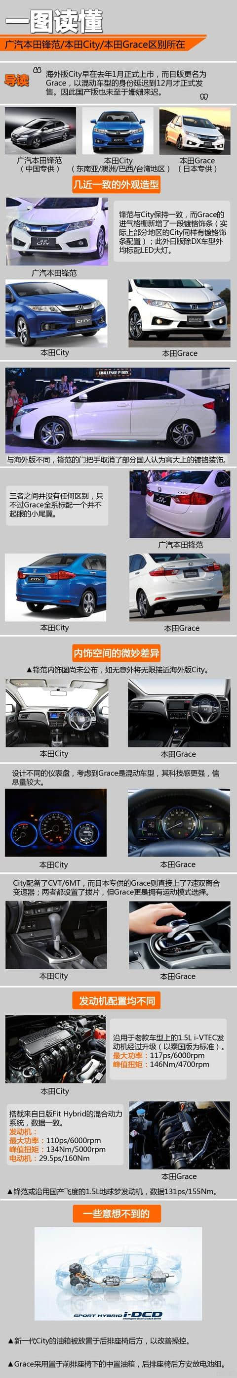撘1.5L发动机 广汽本田全新锋范或8月上市