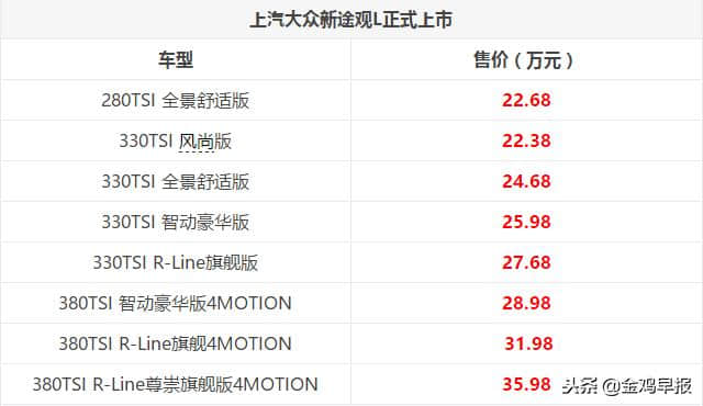 2018广州车展：最新款大众途观L上市 价格22.38-35.98万元