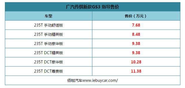 2019款广汽传祺GS3上市 推出六款车型售价7.68万起搭载1.5T发动机