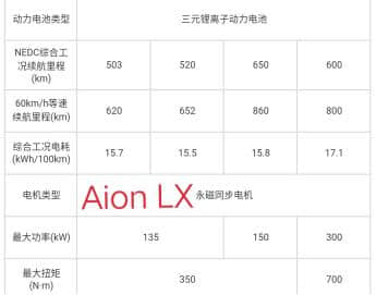 广汽Aion LX预售，现有车型或遭续航秒杀