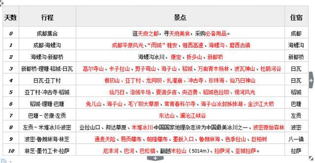 川藏线自驾游包越野车价格怎么计算的