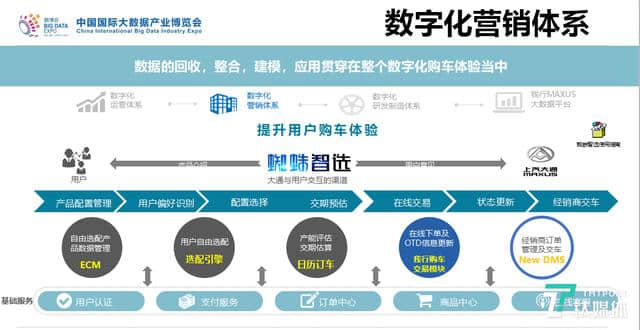 上汽大通王瑞：C2B大规模制造改变的不仅是业务模式，更是企业组织架构 | 数博会