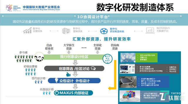 上汽大通王瑞：C2B大规模制造改变的不仅是业务模式，更是企业组织架构 | 数博会