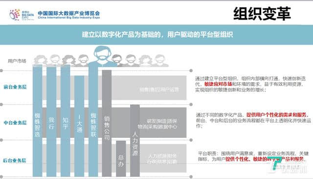 上汽大通王瑞：C2B大规模制造改变的不仅是业务模式，更是企业组织架构 | 数博会