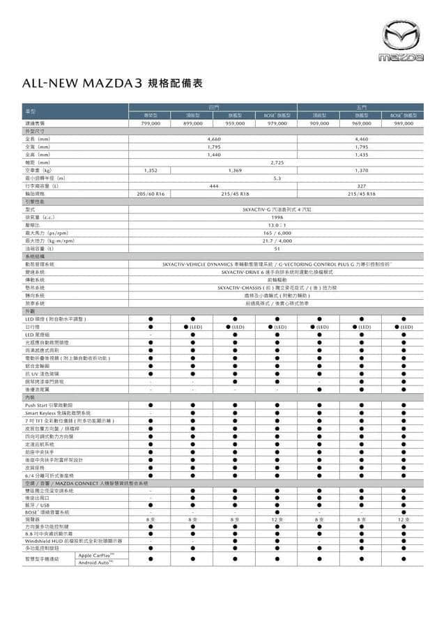 全新一代马自达3，中国台湾售17.5万起！