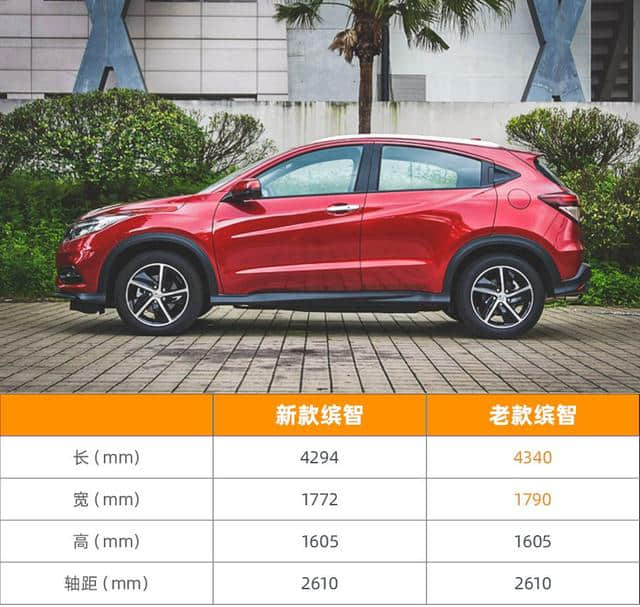 缤智广汽本田中期改款 配置增加 搭载1.5T发动机 售价12.78万起