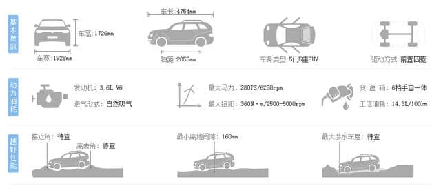 UC认证二手车检测，实力不需要张扬的大众途锐