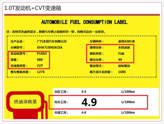 广汽本田全新凌派搭1.0T发动机 综合油耗仅4.9升