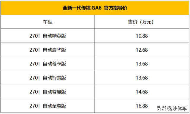 广汽传祺旗下全新中型车GA6正式上市，新车一共推出了6款车型