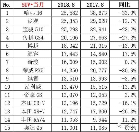 路虎极光很费油？这样开也能跑出6.7L百公里的油耗！