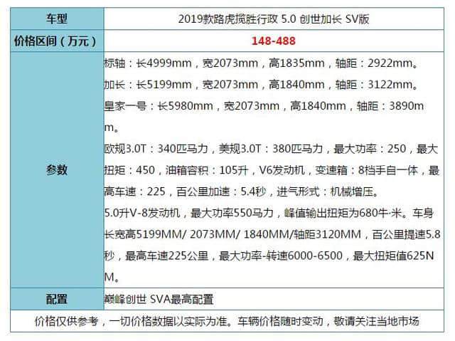 SUV的鼻祖不可撼动的地位！路虎揽胜行政5.0创世加长顶级奢华座驾