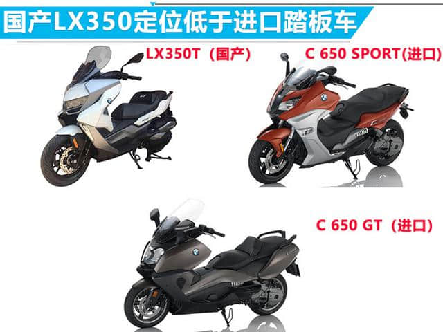 宝马新款踏板车LX350T隆鑫代工 合资摩托了解一下