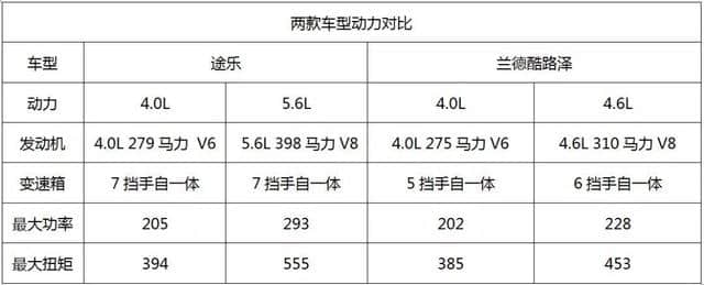 为什么日产途乐卖的越来越好？