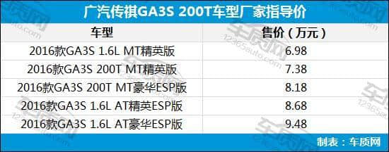 传祺GA3S 200T正式上市 售7.38万元起