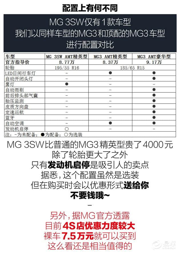 MG3再耍新花招 简单体验新款MG 3SW