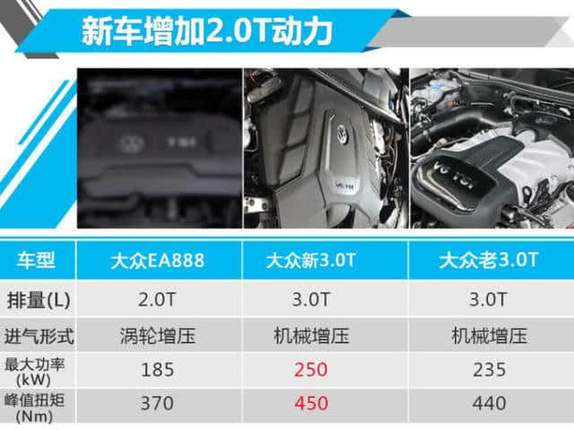大众新途锐价格曝光 换2.0T发动机起售却涨1.1万？