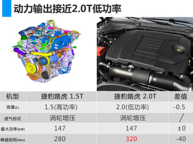 奇瑞捷豹路虎11月投产3缸1.5T 动力秒杀宝马1.5T